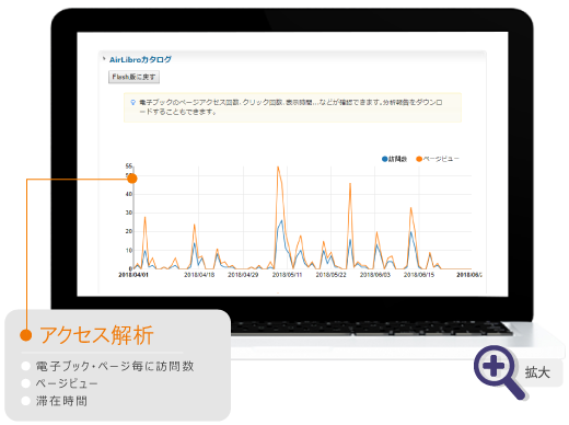 アクセス解析