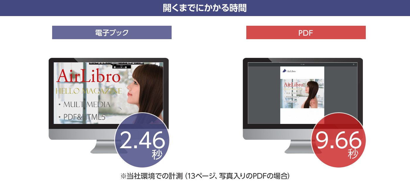 AirLibroはPDFより素速く表示できる