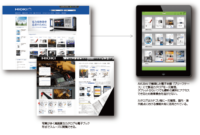 写真が多く高画質なカタログも形式でスムーズに閲覧できる。AirLibroで構築した電子本棚「ブリーフケース」にて製品カタログを一元管理。タブレットからいつでも最新の資料にアクセスでいるため営業機会を逃がさない。カタログはカテゴリ毎