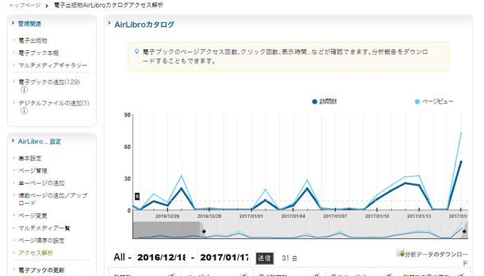 アクセス解析