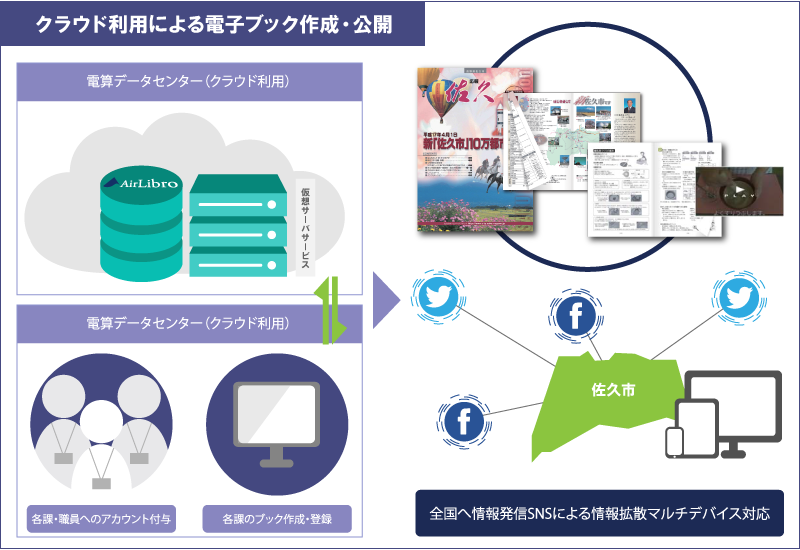 動画活用による表現力の向上