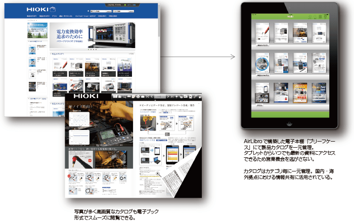 Html5 電子ブック カタログを簡単作成 Airlibro 株式会社 電算