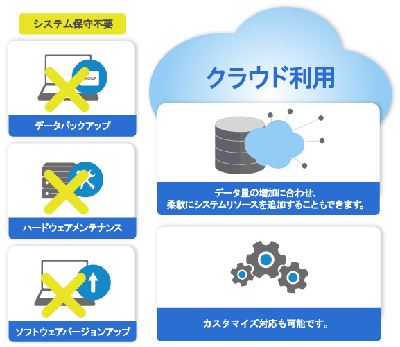 クラウドでシステム運用の負担を軽減