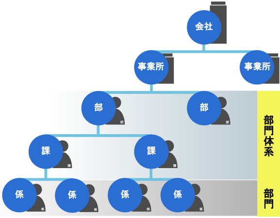 様々な角度でデータを分析