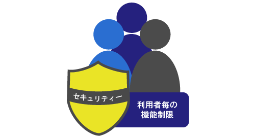 セキュリティー・利用者毎の利用制限