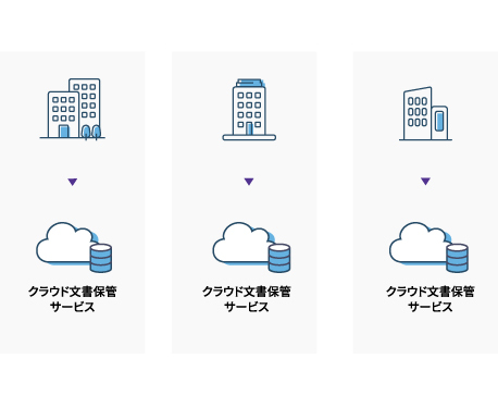 クラウド文書保管サービス