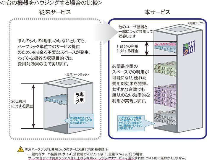 利用スタイル比較