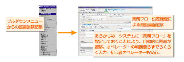 業務が自動起動