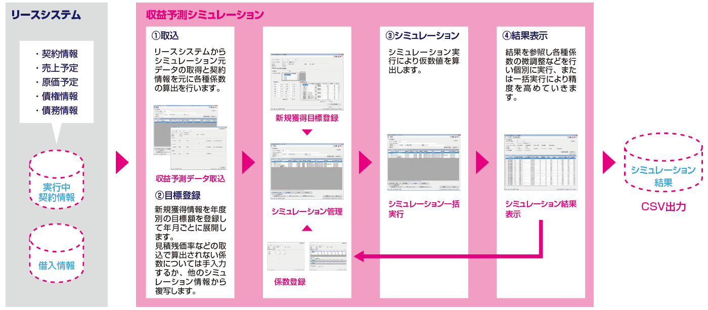 シミュレーションの流れ