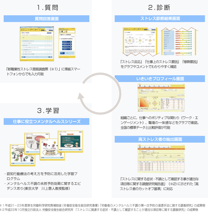 「じぶんでできるMental Care」ご利用イメージ