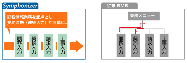 新操作フロー