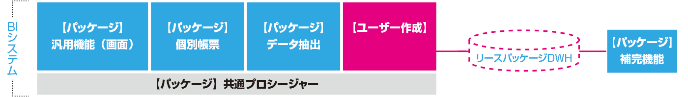 BIオプションとしてのご提供範囲