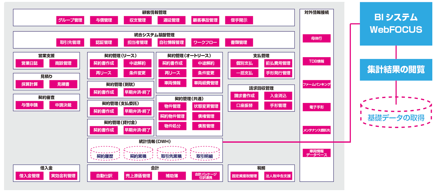 BIシステムの位置づけ