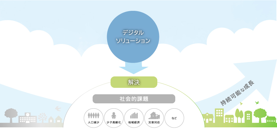 デジタルソリューションが社会課題を解決