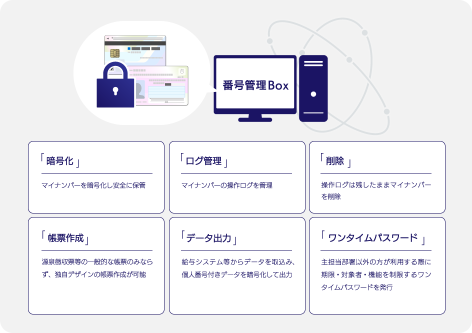 番号管理Box　暗号化、ログ管理、削除、帳票作成、データ出力、ワンタイムパスワード