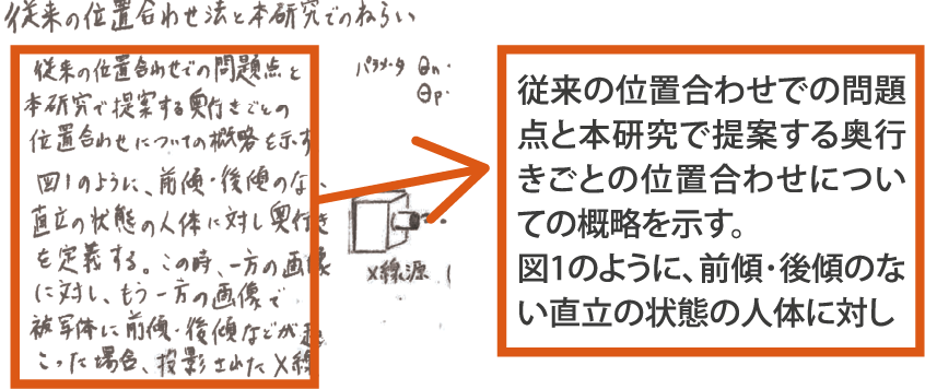 紙文書を探すのが大変、ナレッジを活用できない