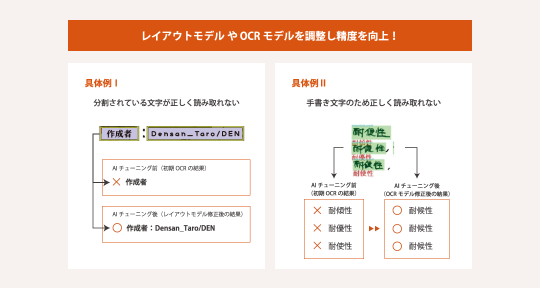 高精度AI-OCRでデータ化