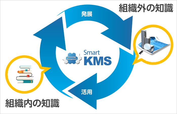 ナレッジの自動収集