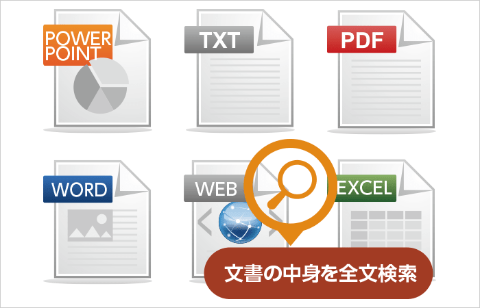 ナレッジの自動収集