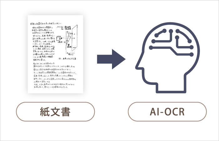 紙文書のデータ化・検索　（AI-OCRとSmartKMSの連携）