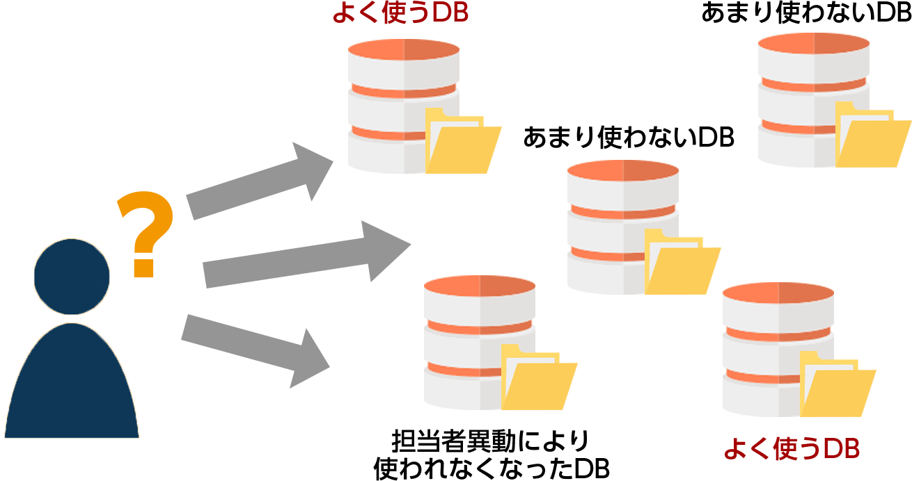 Notesの悩み、課題