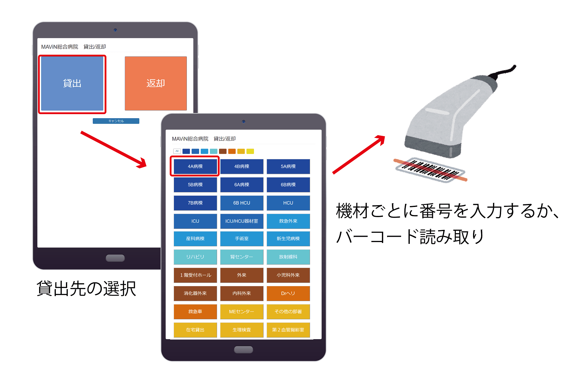 クラウド型　医療機器管理システム（ME機器管理システム） 貸出管理画面