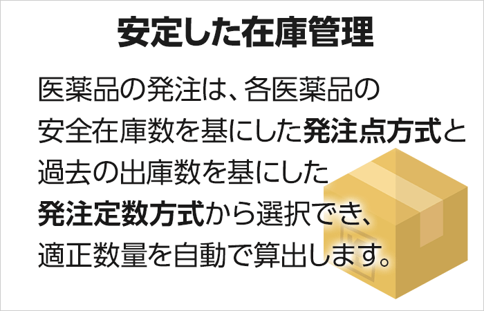 【安定した在庫管理】医薬品の発注は、各医薬品の安全在庫数を基にデータを生成する発注点数方式と過去の出庫数を基にデータを生成する発注定数方式から選択でき、自動で作成できます。