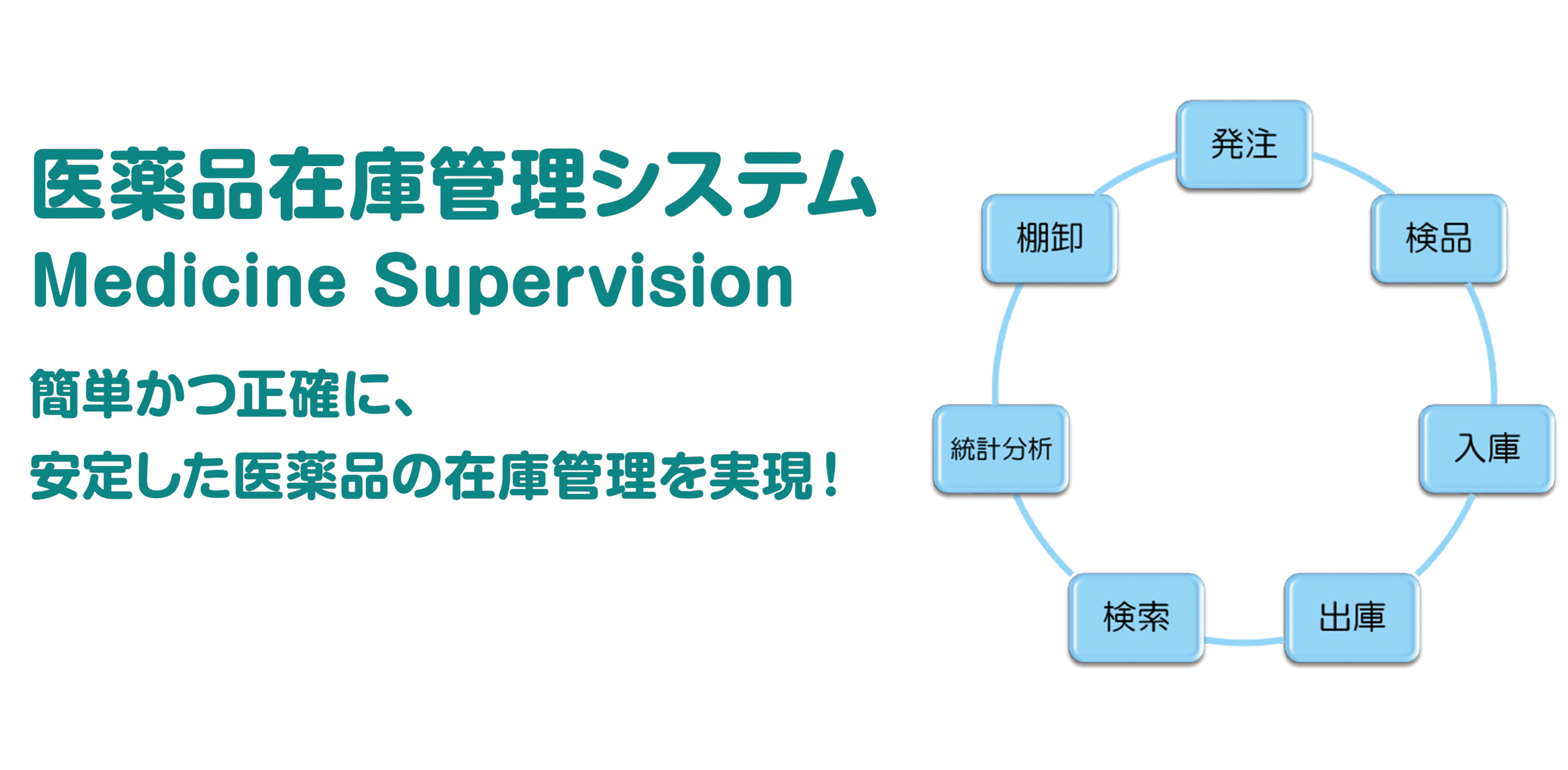 医薬品在庫管理システム Medicine Supervision 簡単かつ正確に、安定した医薬品の在庫管理を実現！