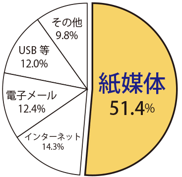 紙媒体
