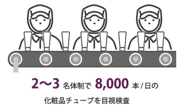 2～3名体制で8,000本/日の化粧品チューブを目視検査