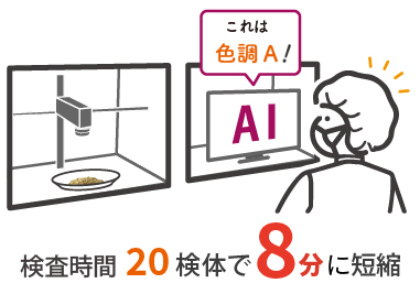 検査時間20検体で8分に短縮