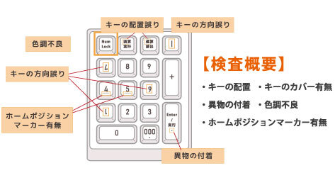 2～3名体制で8,000本/日の化粧品チューブを目視検査