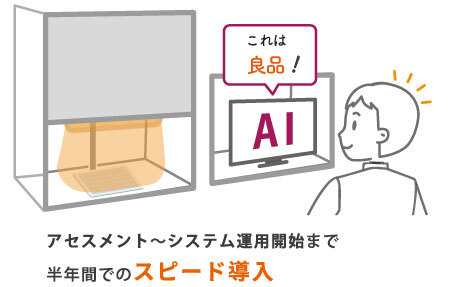 アセスメント～システム運用開始まで半年間でのスピード導入